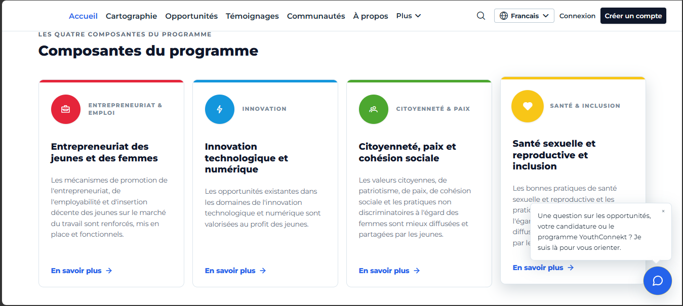 Quatre composantes du programme